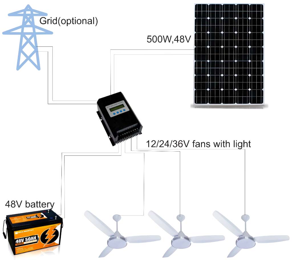 Solar-Powered Ceiling Fans - An Innovative E-Hybrid Application - HF Motion