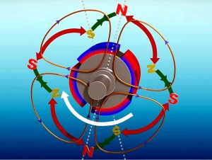 Why BLDC/PMSM Motor?