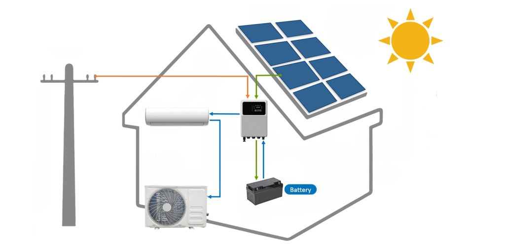 Energiespeicher ermöglichen mehr Möglichkeiten